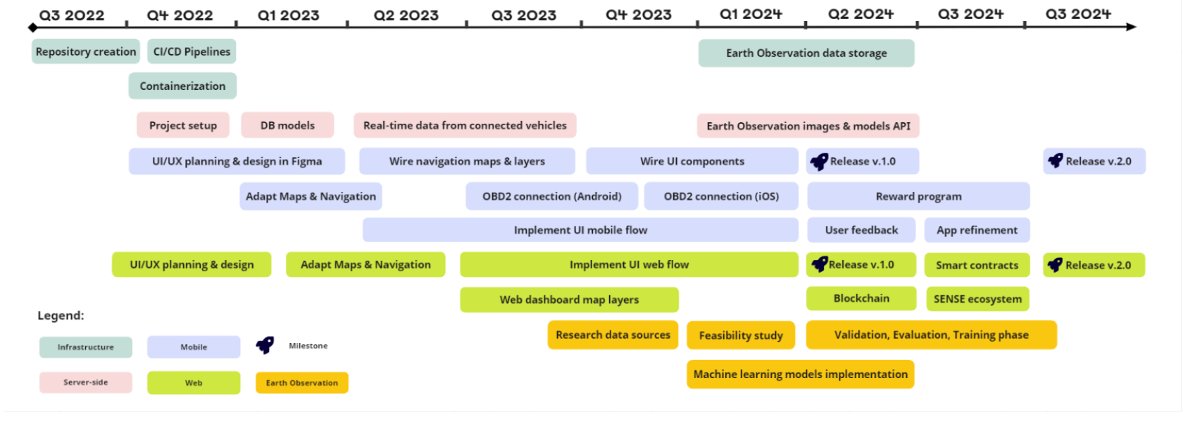 Roadmap