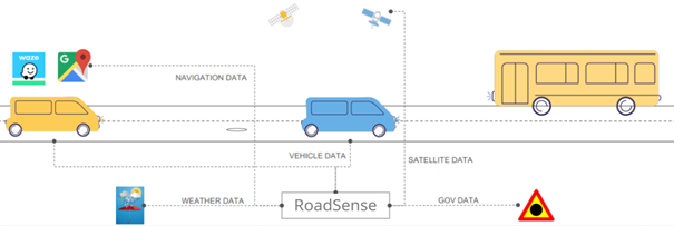 overview graph